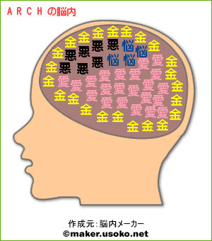 脳内メーカー1
