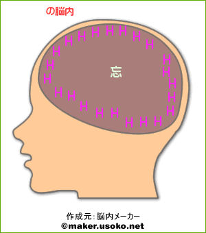 脳内メーカー2