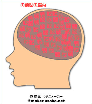 前世の脳内メーカー2