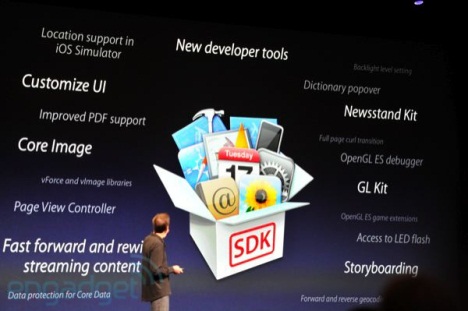 WWDC