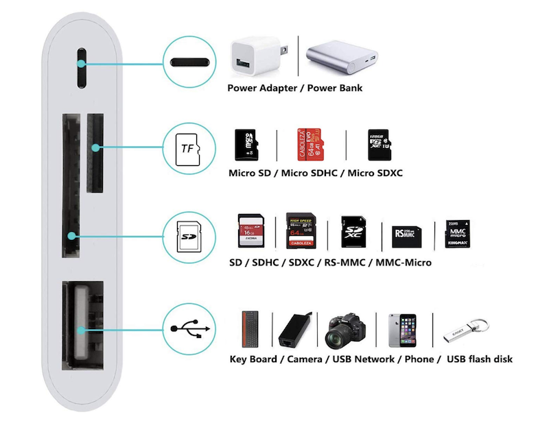 安価なiPhone iPad専用 USBポート付き Lightning 4in1 SDカードカメラリーダーを購入 | favLife with iPhone 安価なiPhone iPad専用 USBポート付き Lightning 4in1 SDカードカメラリーダーを購入 | favLife with iPhone
