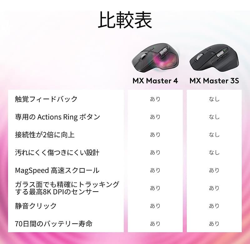 MX Master 比較表